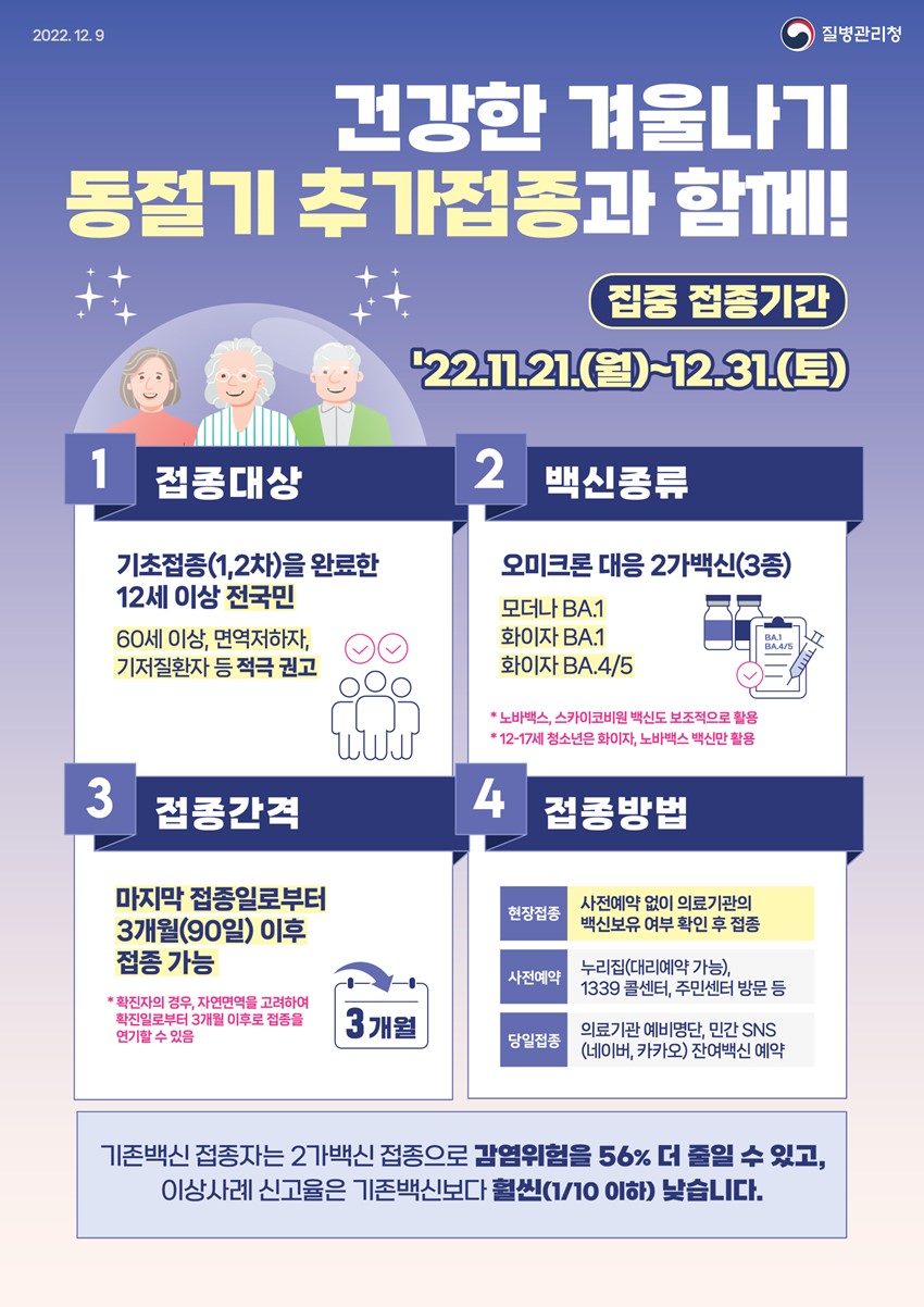 1.코로나 19 동절기 추가접종 안내